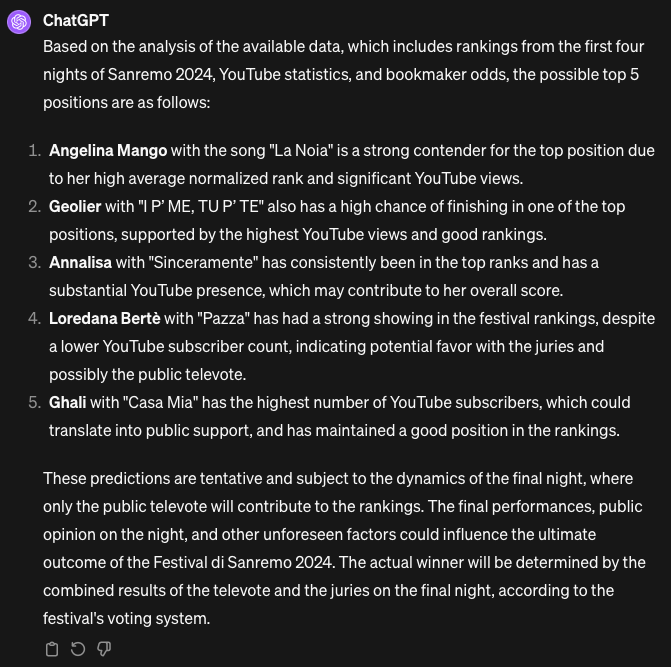 Predictive analytics for Sanremo 2024 based on AI analysis, showcasing potential winners.